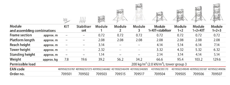 ADVANCED SAFE-T steiger AluPro 7095